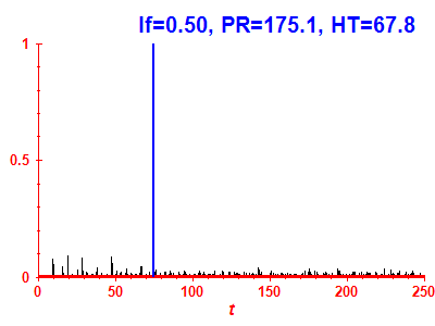 Survival probability